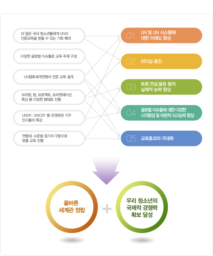 목표 및 기대효과 이미지